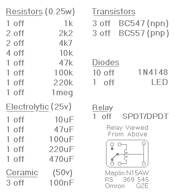Parts list