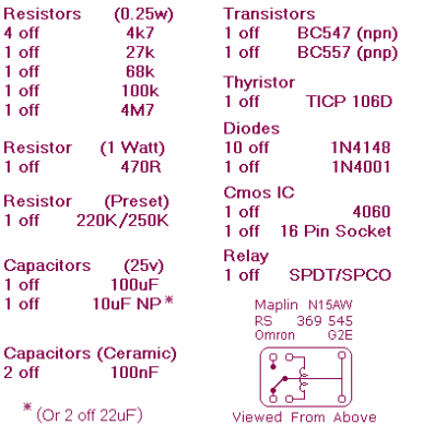 Parts list