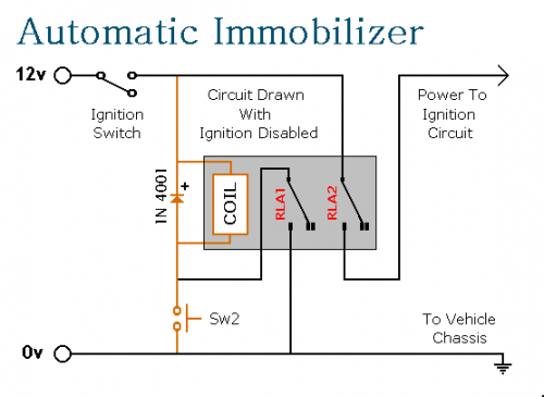 Automatic Immobilizer
