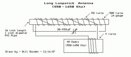 Long Loopstick Antenna-Circuit diagram